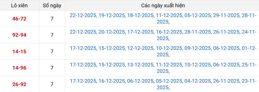 xien-2-mb-ngay-23-12