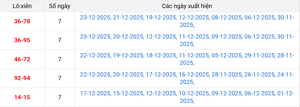 xien-2-mb-ngay-24-12