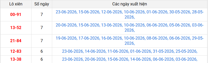 xien-2-mb-ngay-24-6 xien-2-mb-ngay-24-6