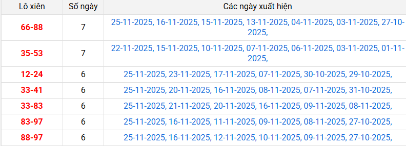 xien-2-mb-ngay-26-11
