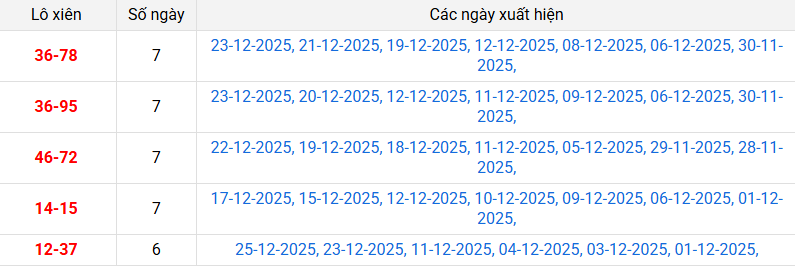 xien-2-mb-ngay-26-12