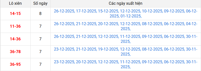 xien-2-mb-ngay-27-12