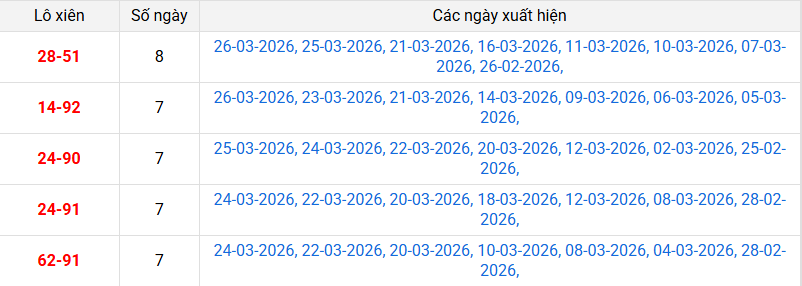 xien-2-mb-ngay-27-3 xien-2-mb-ngay-27-3