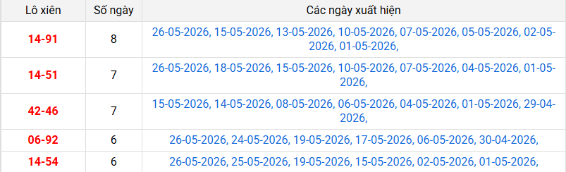 xien-2-mb-ngay-27-5 xien-2-mb-ngay-27-5
