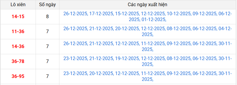 /xien-2-mb-ngay-28-12