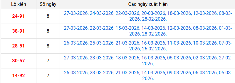 xien-2-mb-ngay-28-3 xien-2-mb-ngay-28-3