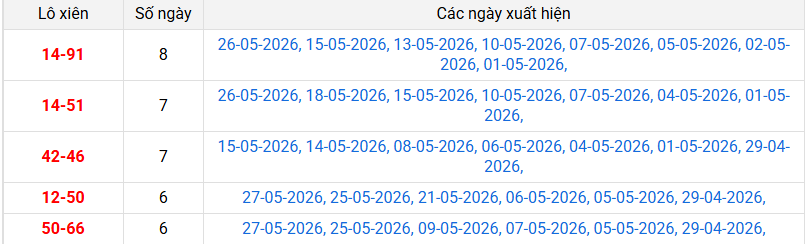 xien-2-mb-ngay-28-5