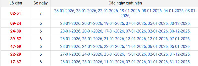 xien-2-mb-ngay-29-1 xien-2-mb-ngay-29-1