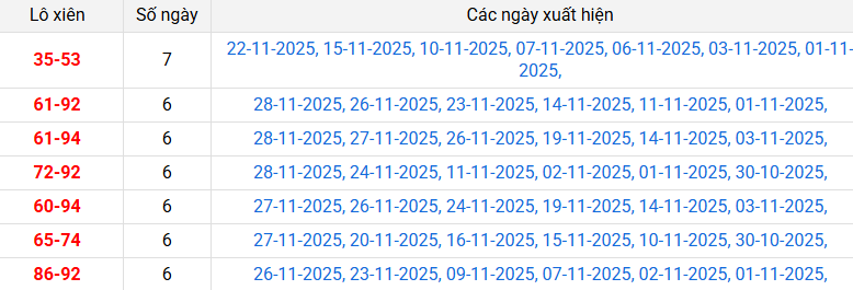 xien-2-mb-ngay-29-11 xien-2-mb-ngay-29-11