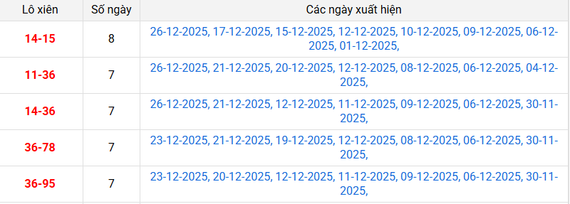 xien-2-mb-ngay-29-12