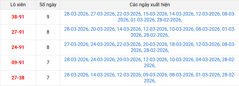 xien-2-mb-ngay-29-3 xien-2-mb-ngay-29-3