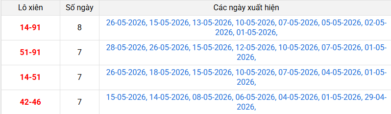 xien-2-mb-ngay-29-5 xien-2-mb-ngay-29-5