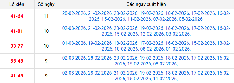 xien-2-mb-ngay-3-3-202 xien-2-mb-ngay-3-3-202