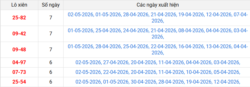 xien-2-mb-ngay-3-5