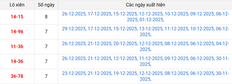 xien-2-mb-ngay-30-12