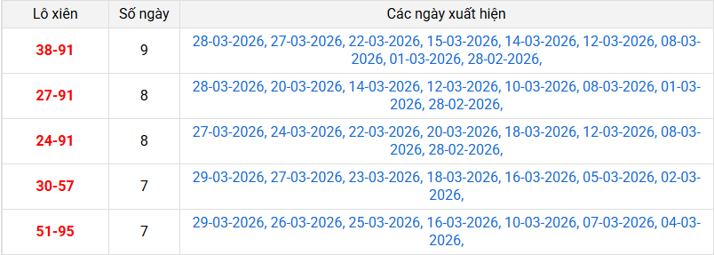 xien-2-mb-ngay-30-3 xien-2-mb-ngay-30-3