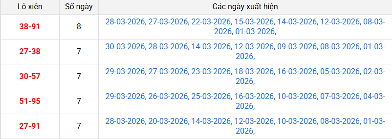 xien-2-mb-ngay-31-3 xien-2-mb-ngay-31-3