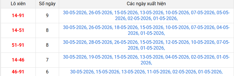 xien-2-mb-ngay-31-5