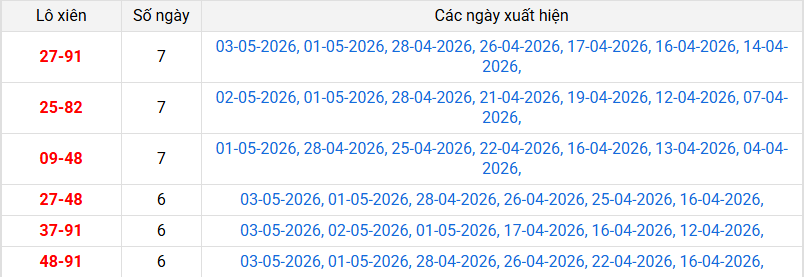 xien-2-mb-ngay-4-5