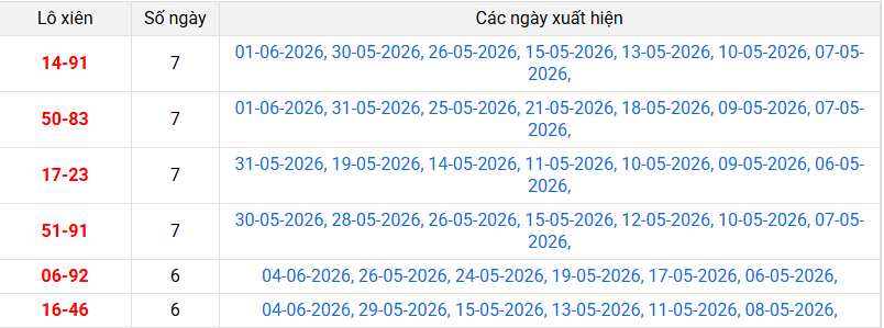 xien-2-mb-ngay-5-6