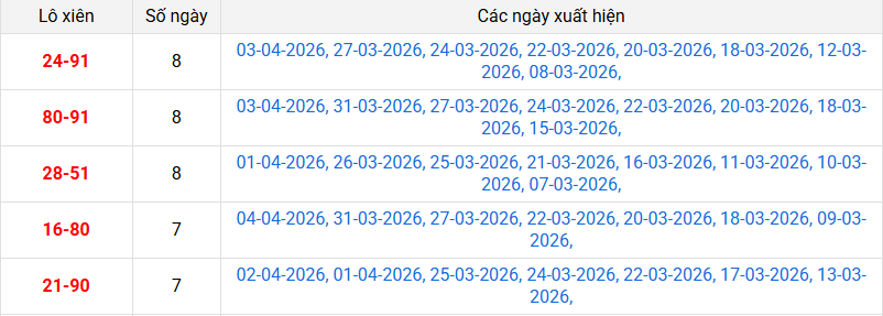 xien-2-mb-ngay-6-4 xien-2-mb-ngay-6-4