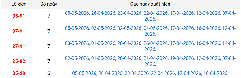 xien-2-mb-ngay-6-5