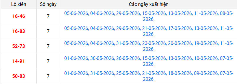 xien-2-mb-ngay-6-6