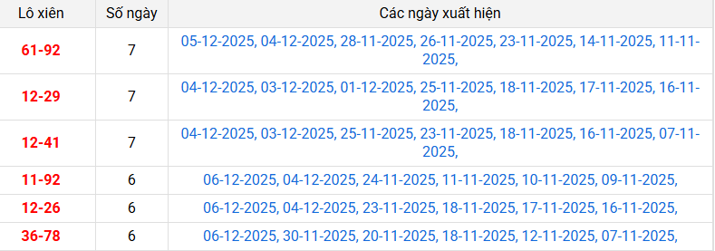 xien-2-mb-ngay-7-12 xien-2-mb-ngay-7-12