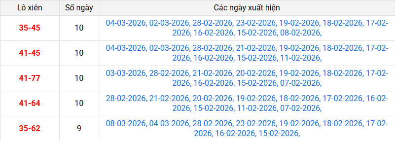 xien-2-mb-ngay-9-3 xien-2-mb-ngay-9-3