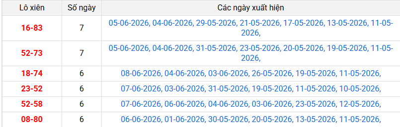 xien-2-mb-ngay-9-6