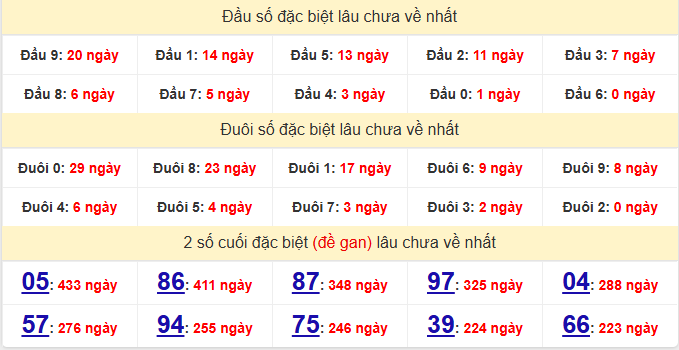 dac-biet-da-lat-lau-ve-ngay-24-5 dac-biet-da-lat-lau-ve-ngay-24-5