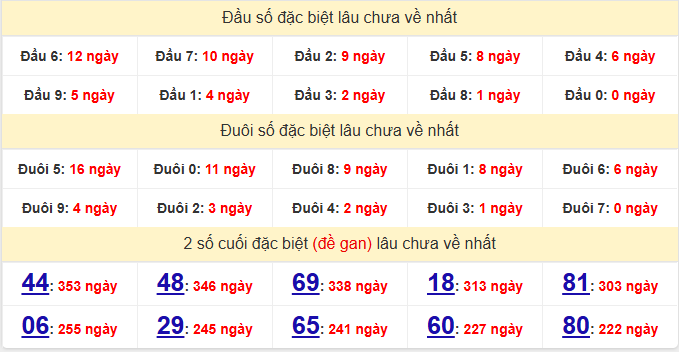 dac-biet-tay-ninh-lau-ve-ngay-26-3 dac-biet-tay-ninh-lau-ve-ngay-26-3