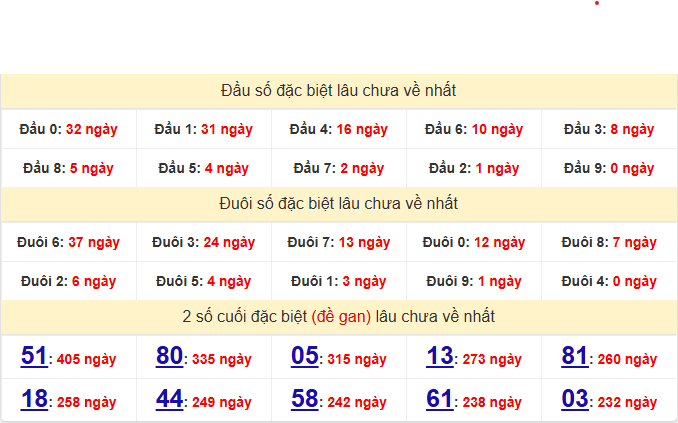 dac-biet-tien-giang-lau-ve-ngay-01-03 dac-biet-tien-giang-lau-ve-ngay-01-03