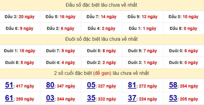 dac-biet-tien-giang-lau-ve-ngay-24-5 dac-biet-tien-giang-lau-ve-ngay-24-5