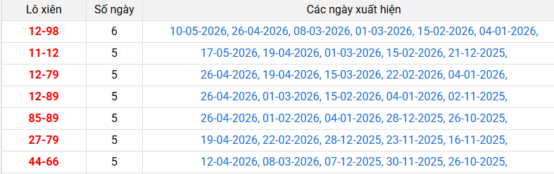 lo-xien-kien-giang-ngay-24-5 lo-xien-kien-giang-ngay-24-5