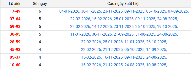 lo-xien-tien-giang-ngay-01-03 lo-xien-tien-giang-ngay-01-03