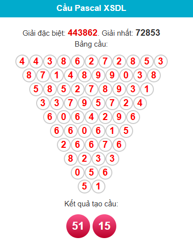 pascal-da-lat-ngay-24-5 pascal-da-lat-ngay-24-5