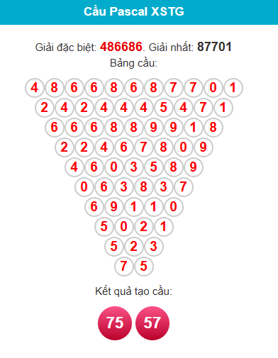pascal-tien-giang-ngay-24-5 pascal-tien-giang-ngay-24-5