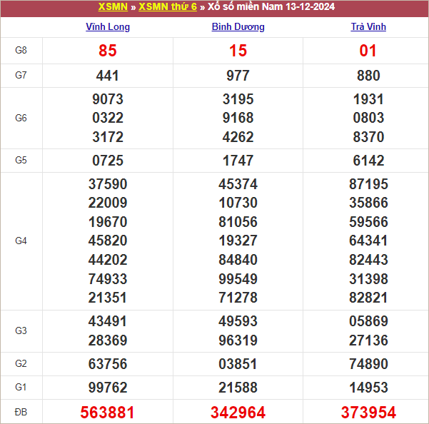 Bảng kết quả kỳ trước 13/12/2024