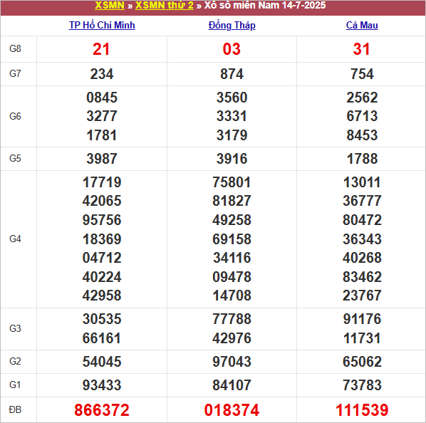 Bảng kết quả kỳ trước 14/7/2025
