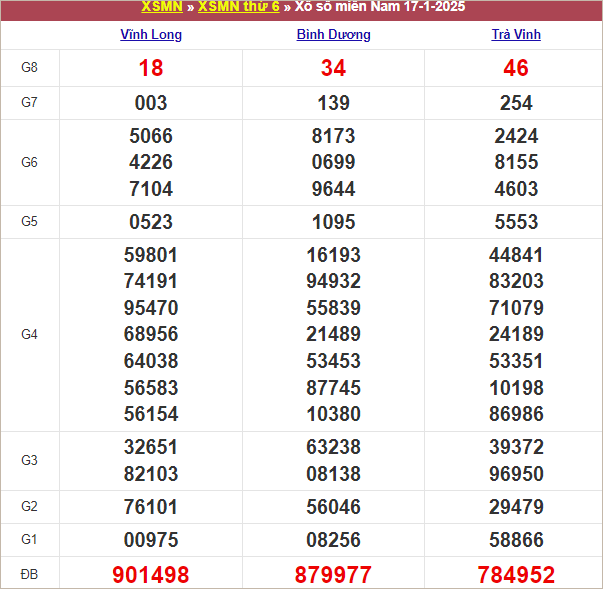 Bảng kết quả kỳ trước 17/1/2025