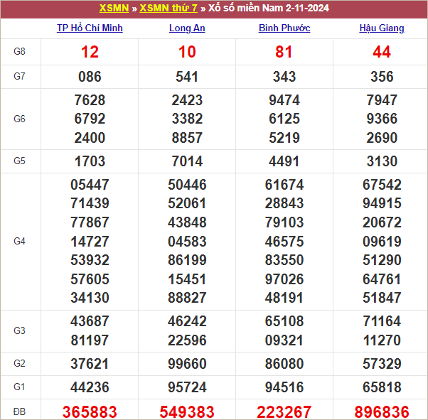 Bảng kết quả kỳ trước 2/11/2024