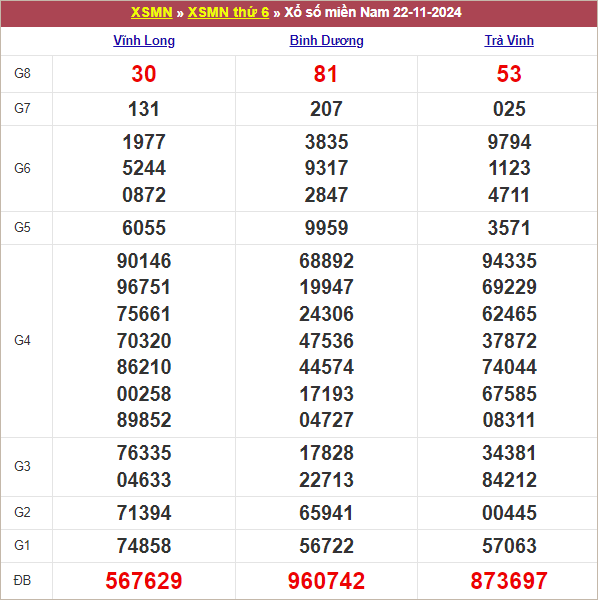 Bảng kết quả kỳ trước 22/11/2024