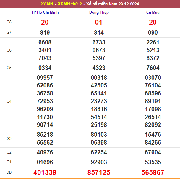 Bảng kết quả kỳ trước 23/12/2024