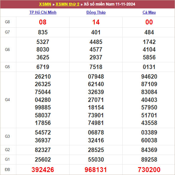 Bảng kết quả kỳ trước 11/11/2024