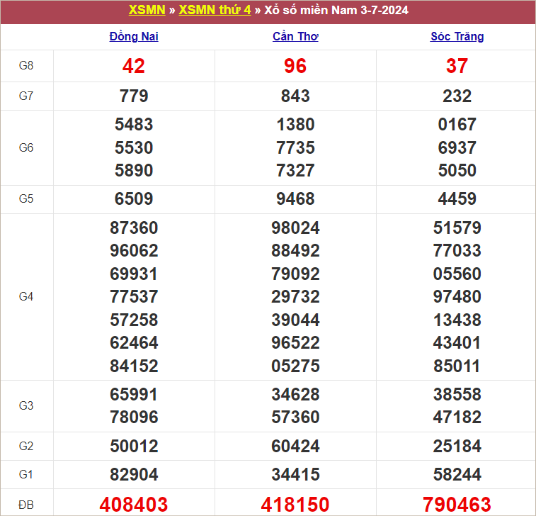 Bảng kết quả thứ 4 tuần trước 3/7/2024