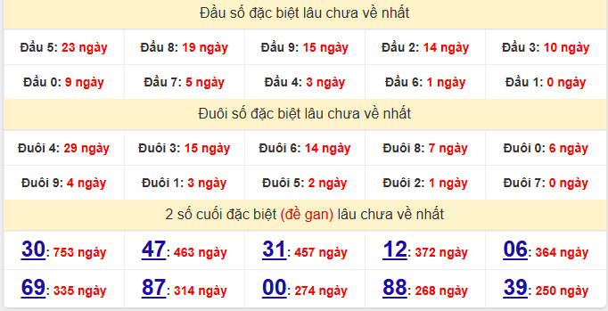 dac-biet-an-giang-lau-ve-ngay-11-6 dac-biet-an-giang-lau-ve-ngay-11-6