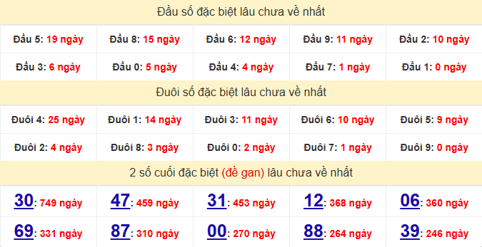 dac-biet-an-giang-lau-ve-ngay-14-5