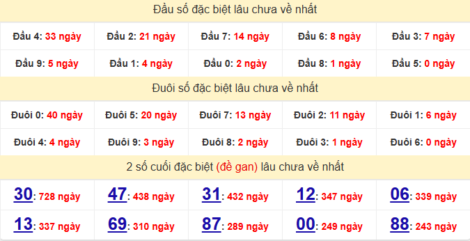 dac-biet-an-giang-lau-ve-ngay-18-12 dac-biet-an-giang-lau-ve-ngay-18-12