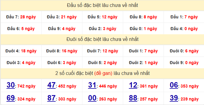 dac-biet-an-giang-lau-ve-ngay-26-3 dac-biet-an-giang-lau-ve-ngay-26-3